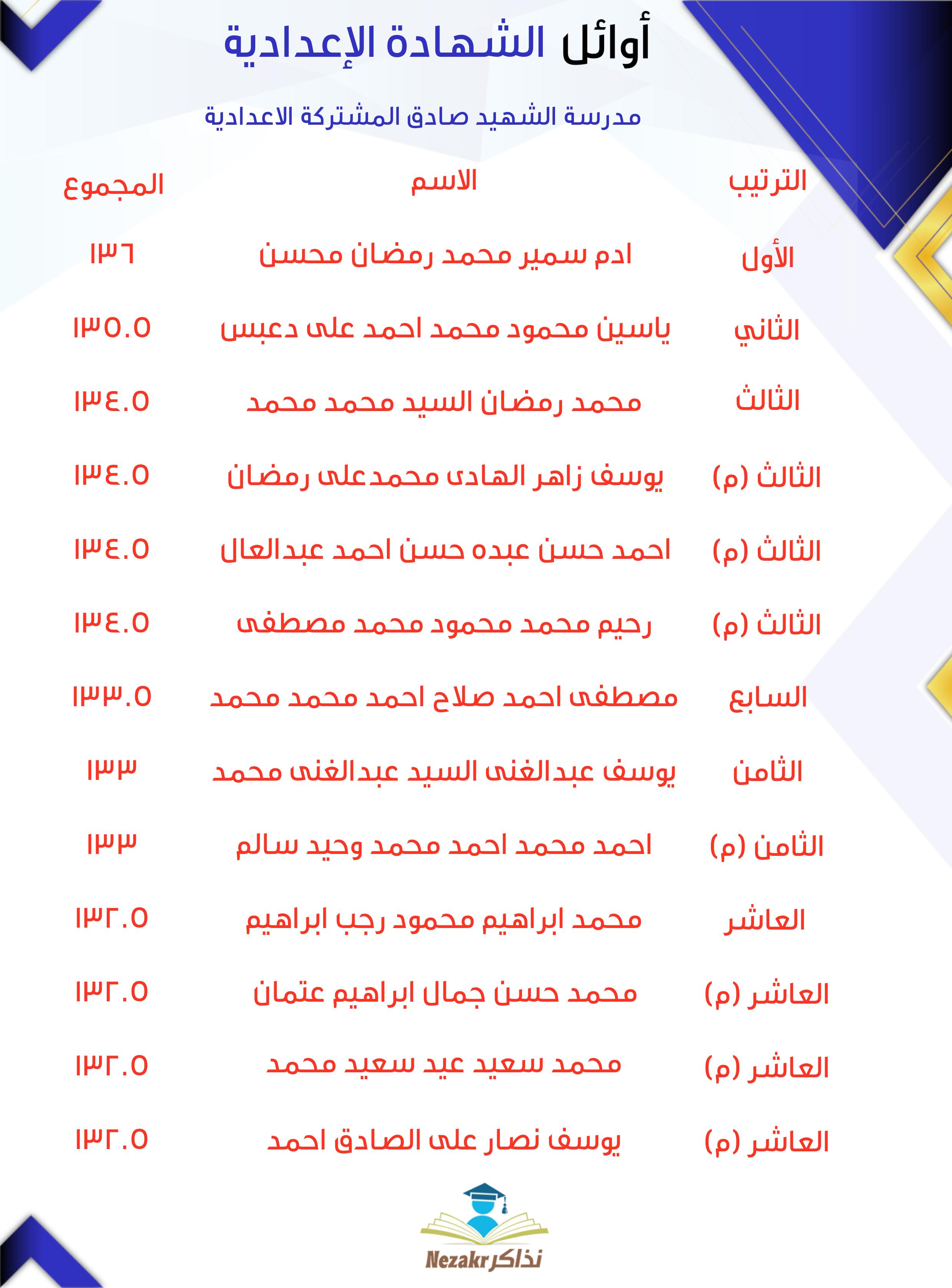 قائمة الأوائل  